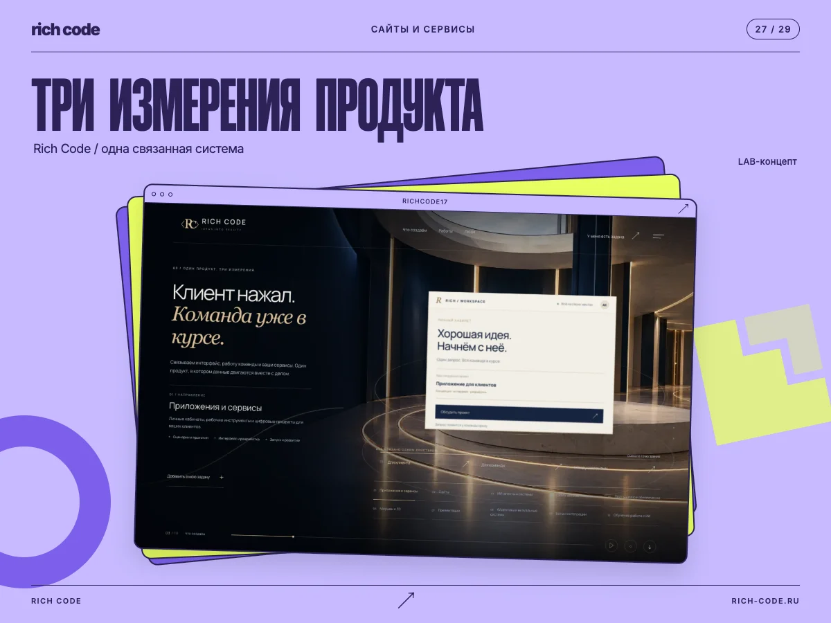 Rich Code · Три измерения продукта